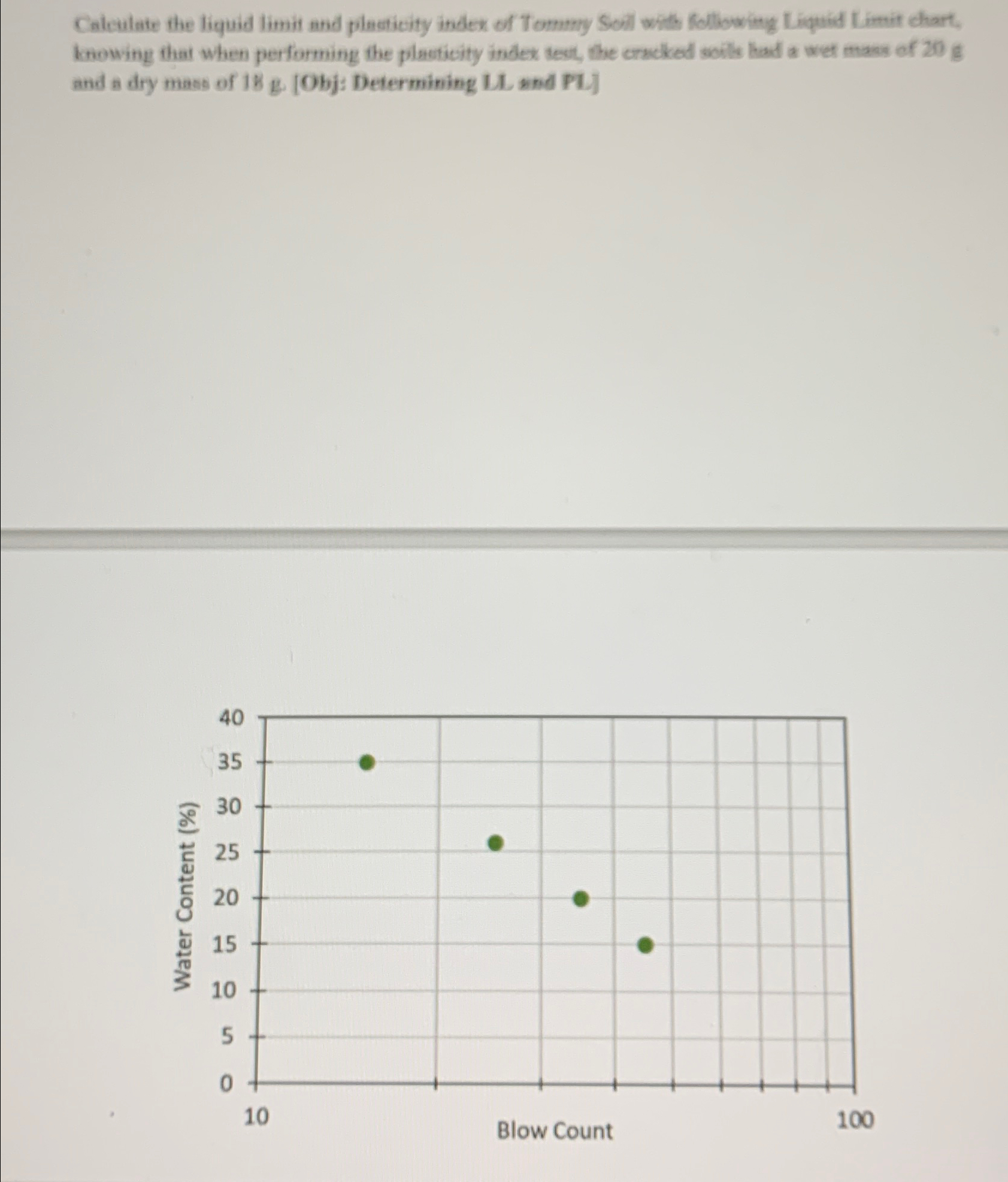 Solved Calculate The Liquid Limit And Plasticity Index Of Chegg Com   Image