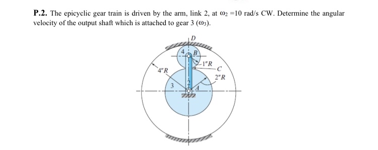 Solved The epicyclic gear train is driven by the arm, link | Chegg.com