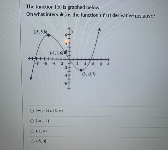 Solved The function f(x) is graphed below. On what | Chegg.com