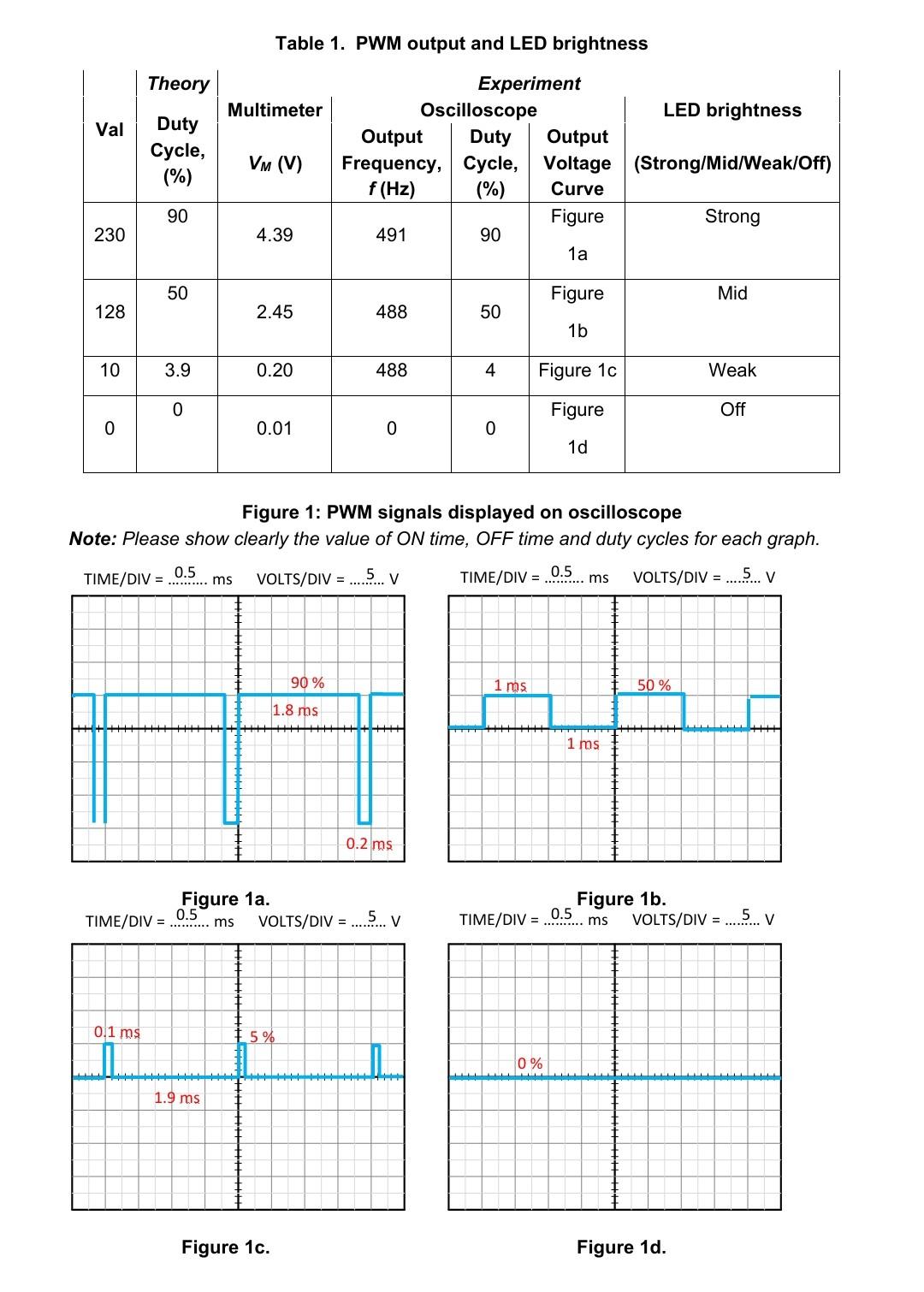 Solved Table 1. PWM Output And LED Brightness Theory | Chegg.com