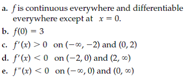 Sketch The Graph Of A Function That Satisfies The Given Conditions