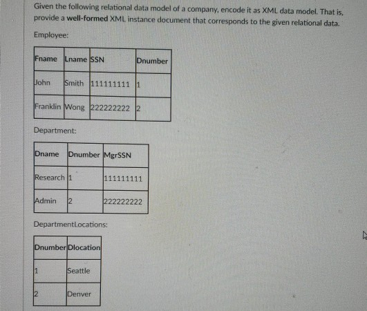 Solved Given the following relational data model of a | Chegg.com