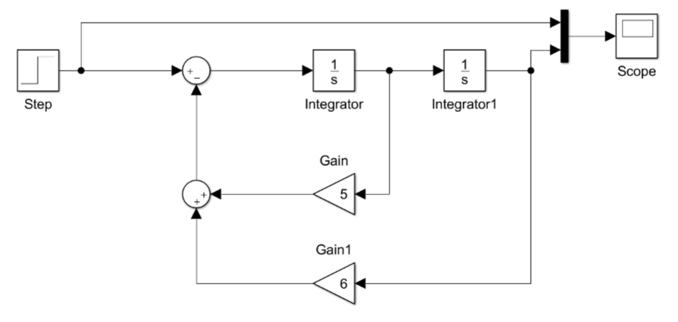 Solved I am doing simulations in Simulink in MATLAB. The | Chegg.com