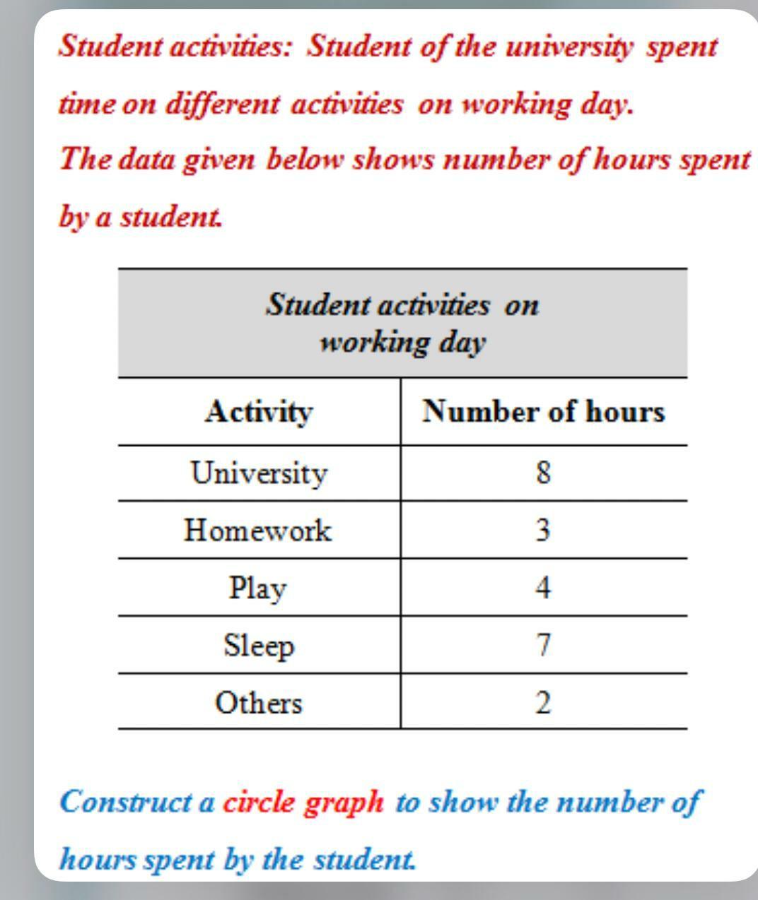 Solved Student activities: Student of the university spent | Chegg.com