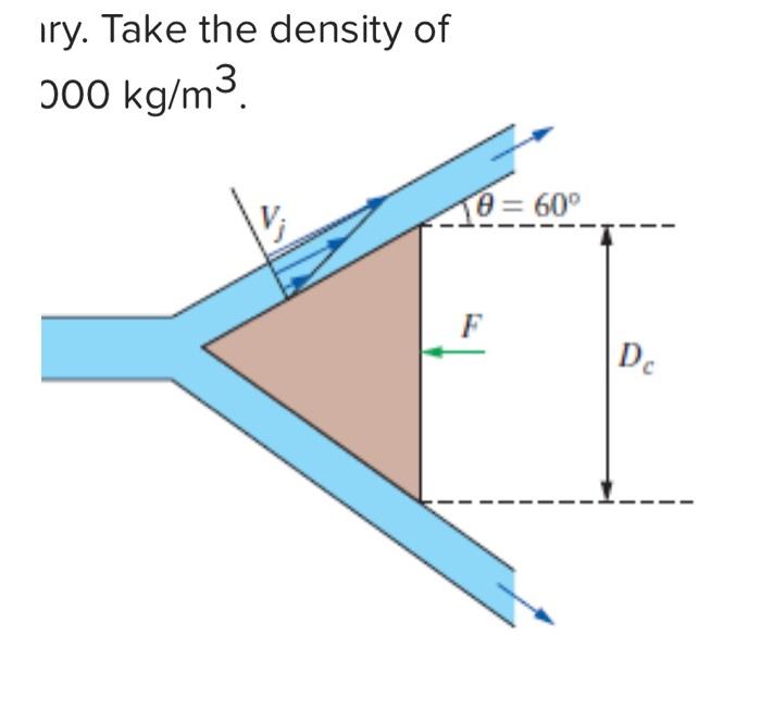 Solved A 2.5-cm-diameter horizontal water jet with a speed | Chegg.com
