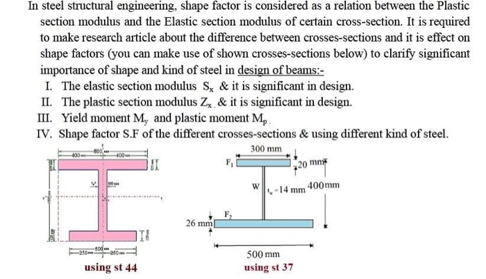 Shape Factor : r/StructuralEngineering
