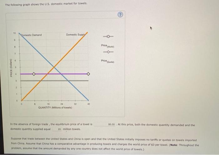 Solved The following graph shows the U.S. domestic market | Chegg.com