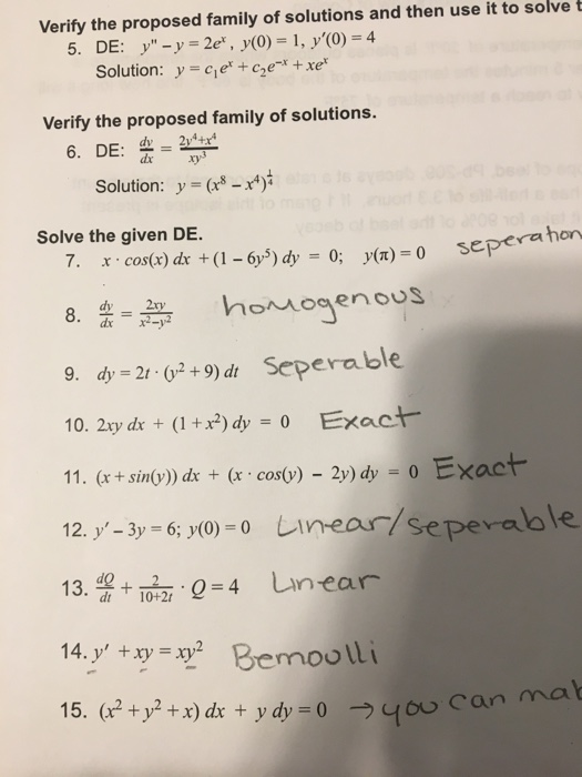 Solved Verify The Proposed Family Of Solutions And Then Use Chegg Com