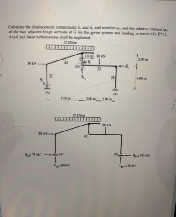 Calculate the displacement components and 6, and | Chegg.com