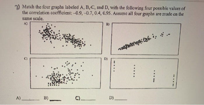 Solved 7) Match The Four Graphs Labeled A, B, C, And D, With | Chegg.com