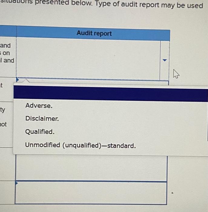 Solved Select the type of oudit report the ouditors | Chegg.com