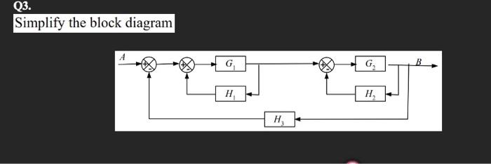 Solved Simplify the block diagram | Chegg.com