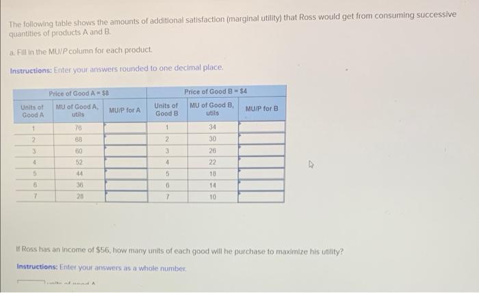 Solved The following table shows the amounts of additional | Chegg.com