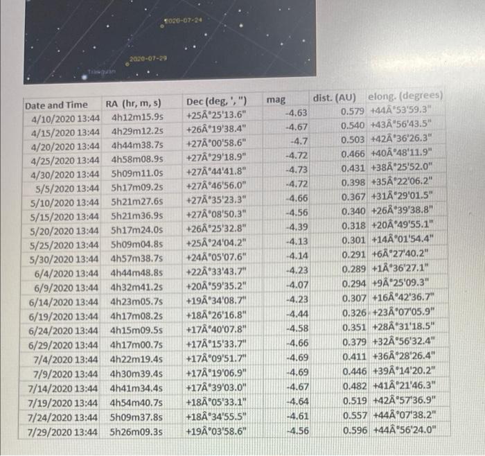 solved-retrograde-2-a-carry-over-the-start-and-end-dates-chegg