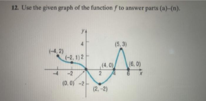Solved 12. Use the given graph of the function f to answer | Chegg.com