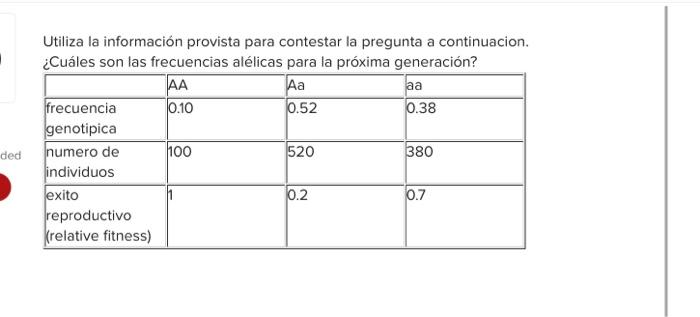 Utiliza la información provista para contestar la pregunta a continuacion. ¿Cuáles son las frecuencias alélicas para la próxi