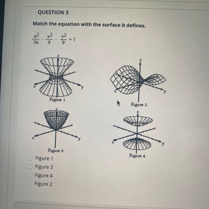 Solved QUESTION 3 Match the equation with the surface it | Chegg.com
