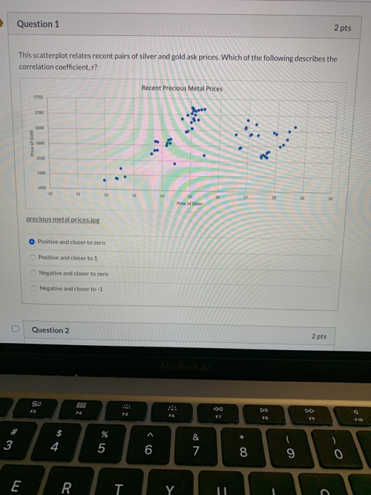 Solved Question 1 2 pts This scatterplot relates recent | Chegg.com