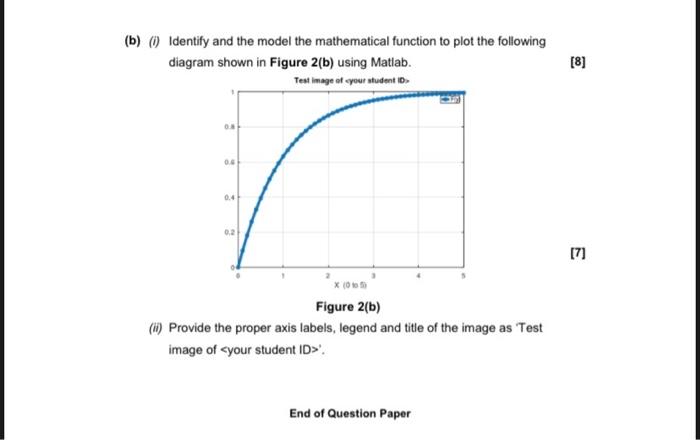 Solved (b) () Identify and the model the mathematical | Chegg.com
