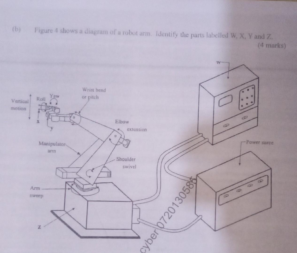 Robotic Arm Schematics Schematic Of The Robot Arm.