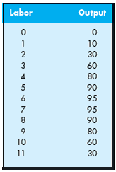 You are a manager at Glass Inc.—a mirror and window supplier. Recently, you conducted a study of the...