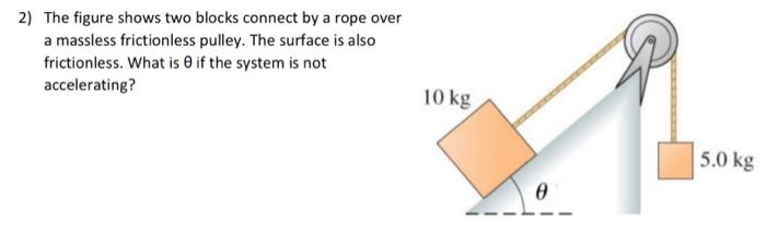 Solved 2) The figure shows two blocks connect by a rope over | Chegg.com