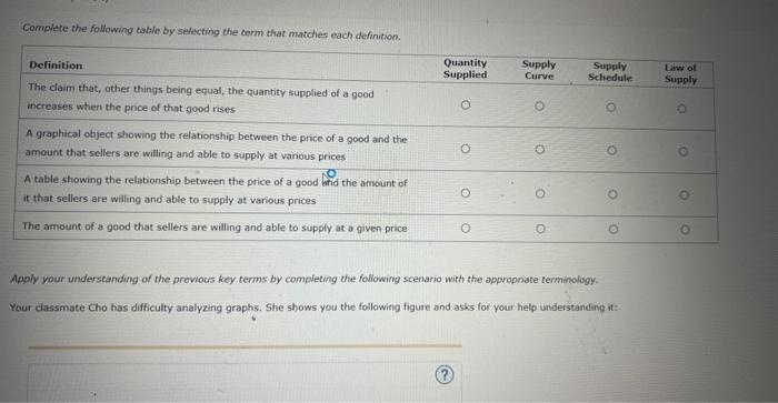 Solved Complete the following table by selecting the cerm | Chegg.com