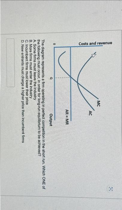 Solved The diagram represents a firm operating in perfect | Chegg.com