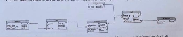 Solved The database shown in the following diagram will be | Chegg.com