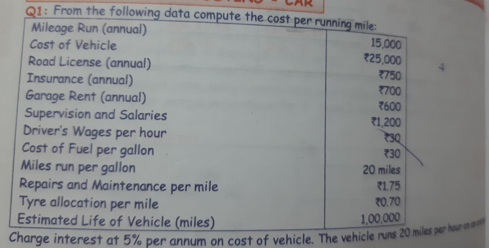 Solved 25,000 Q1 From the following data compute the cost