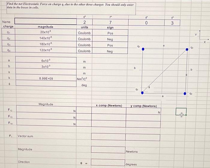 Solved Find the net Electrostatic Force on charge due to the | Chegg.com