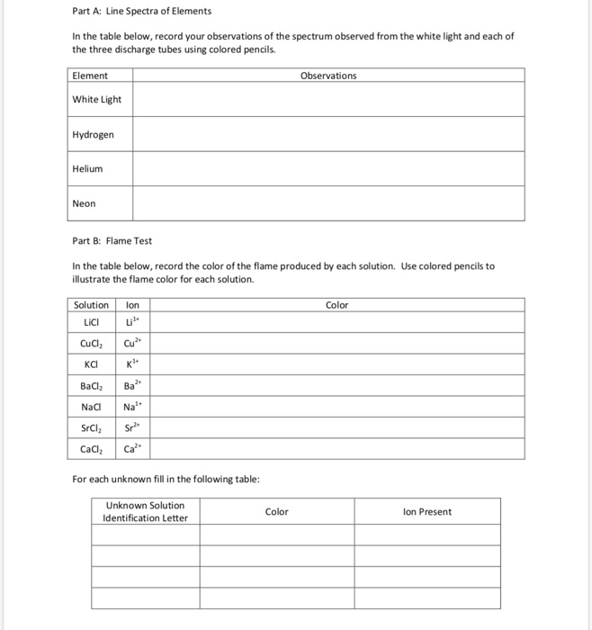 Part A: Line Spectra of Elements In the table below, | Chegg.com