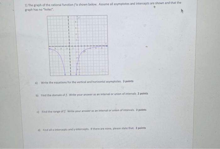 Solved 1) The Graph Of The Rational Function Is Shown Below. | Chegg.com