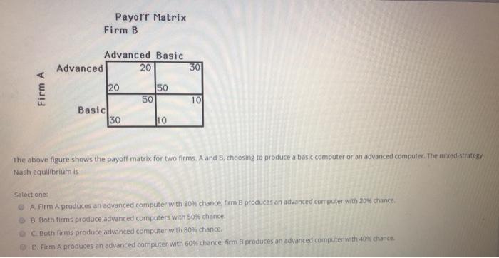 Solved Payoff Matrix Firm B Advanced Basic Advanced 20 30 | Chegg.com