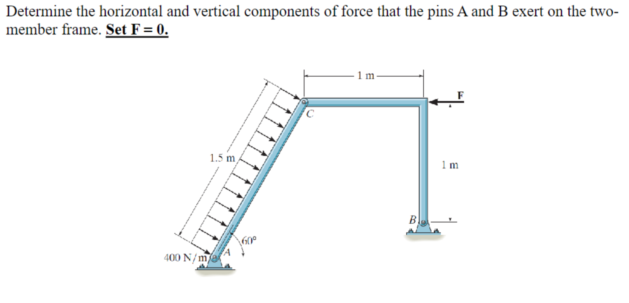 Solved Determine the horizontal and vertical components of | Chegg.com