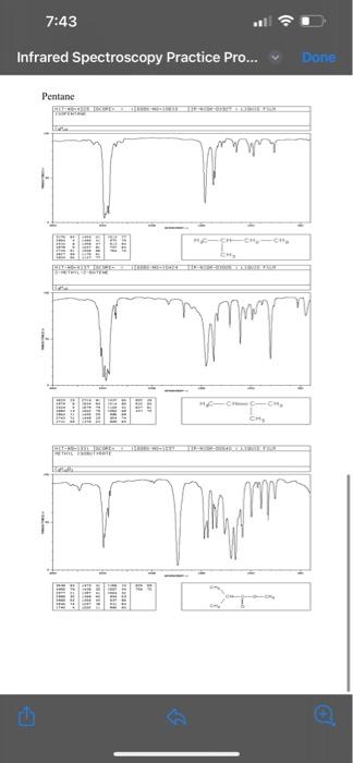 Practice Problems (All Spectra Are From The AIST | Chegg.com