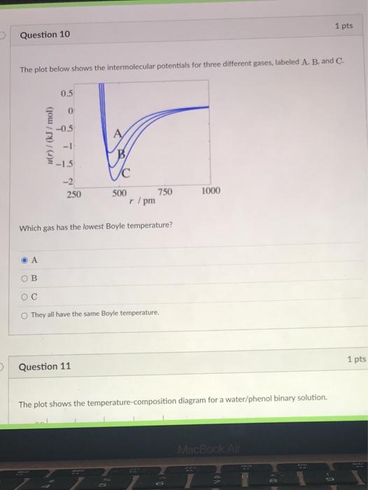 Solved 1 pts Question 10 The plot below shows the | Chegg.com