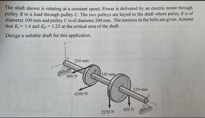 Solved The Shaft Shown Is Rotating At A Constant Speed. 