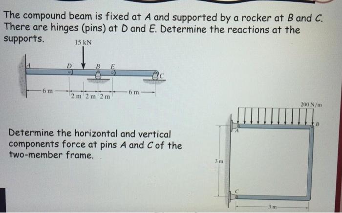 Solved The Compound Beam Is Fixed At A And Supported By A | Chegg.com