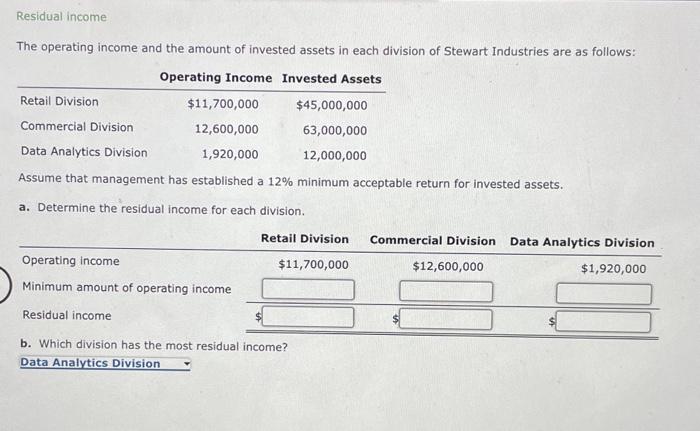 Solved a. Determine the residual income for each division. | Chegg.com