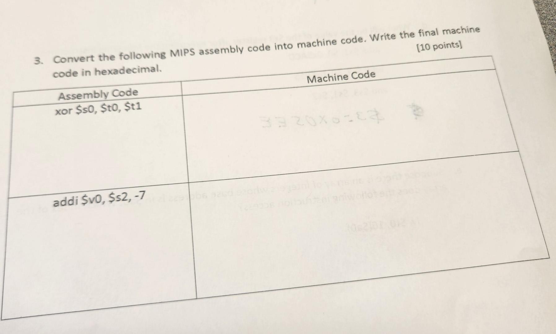Solved the following MIPS assembly code into machine code. | Chegg.com