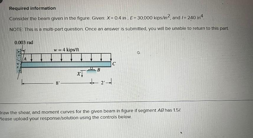 Solved Required Information Consider The Beam Given In The | Chegg.com