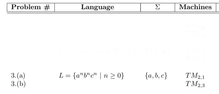 Solved For solving the problems in this assignment, we will | Chegg.com