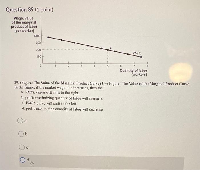 Solved Question 39 (1 point) Wage, value of the marginal | Chegg.com
