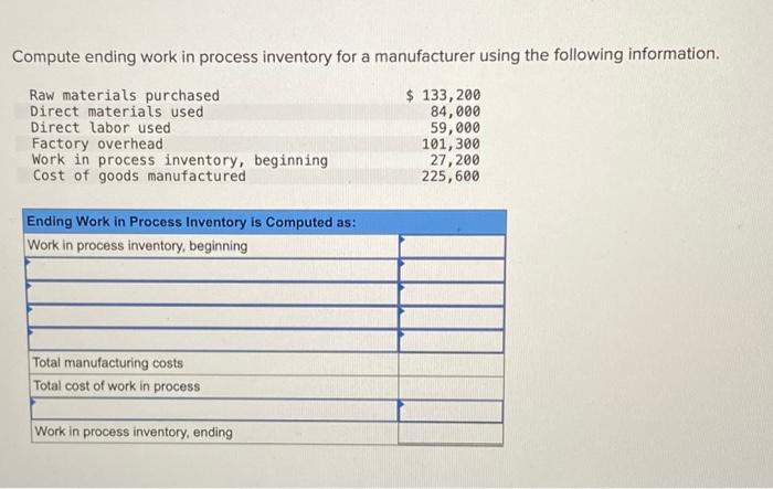 Compute ending work in process inventory for a manufacturer using the following information.
$ 133,200
Raw materials purchase