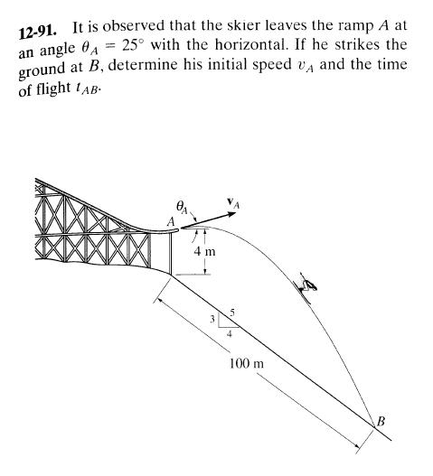 Solved It Is Observed That The Skier Leaves The Ramp A At An | Chegg.com