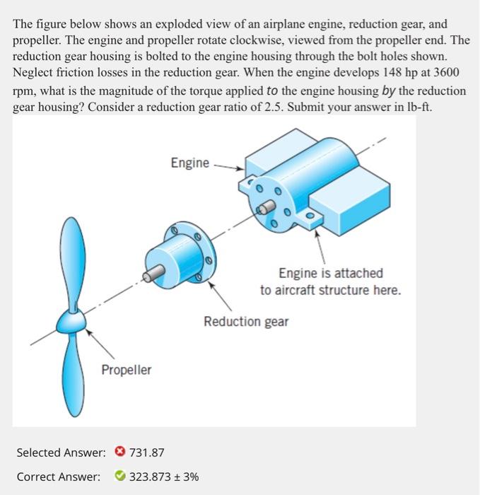 Solved The figure below shows an exploded view of an | Chegg.com