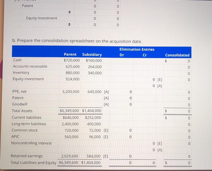 Solved Consolidation on date of acquisition - Equity method 