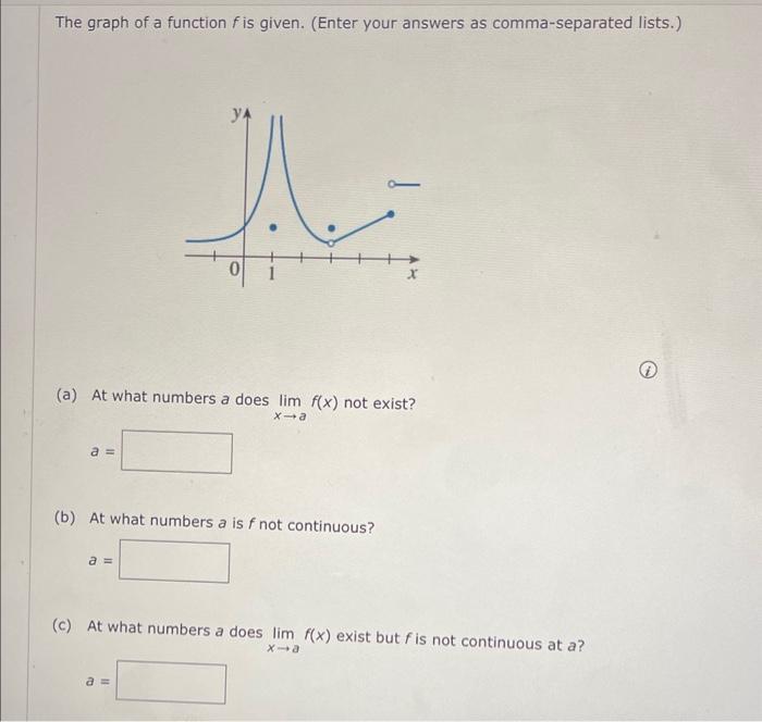 Solved The Graph Of A Function F Is Given Enter Your Chegg Com