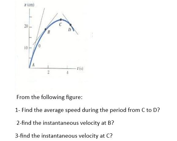 Solved The following figure represents the motion of a | Chegg.com